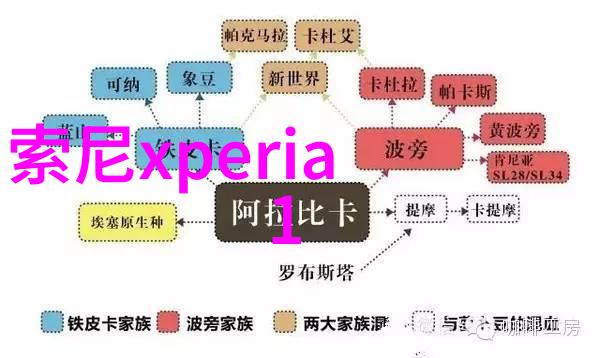 技术趋势-云计算工程师未来最吃香的蓝领