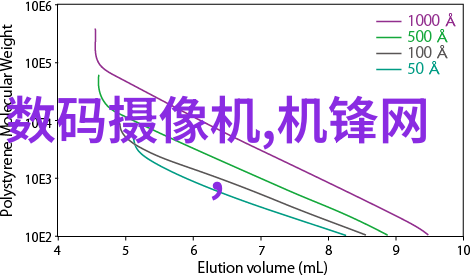 国际标准遵循全球化工固态医用产品检测的趋势和挑战