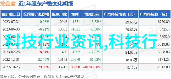 智能交通新时代大数据导向的流量管理与自动驾驶车辆安全运行