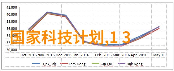 仪器分析的未来发展趋势我眼中的智能化大爆发