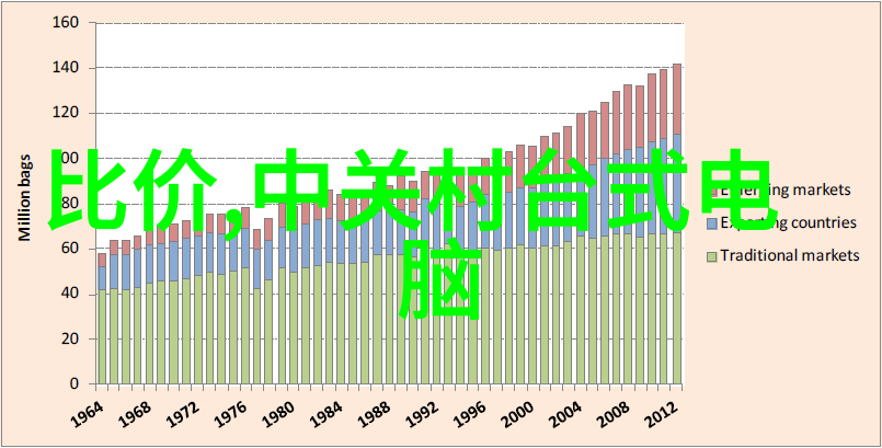 逆袭居所从简约到豪华室内装修设计的反差之旅