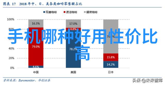 高温发酵pH电极在自然环境中的应用如何正确使用测水质仪器数值