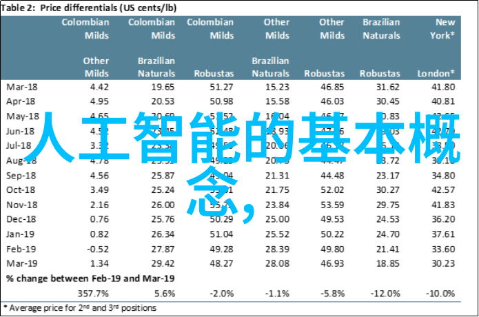 墙面艺术品或实物收藏品哪种更适合现代家庭的审美需求