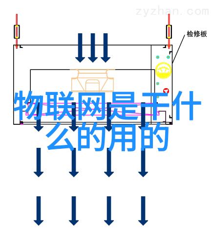 厨房与卫浴的必备物品清单