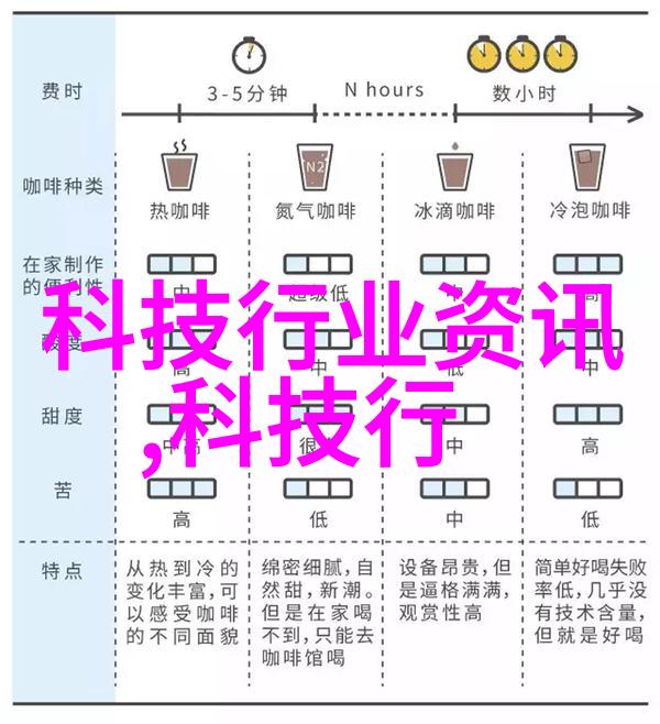 未来的回声为什么现在还需要一款如同諾基亞N95般的手机