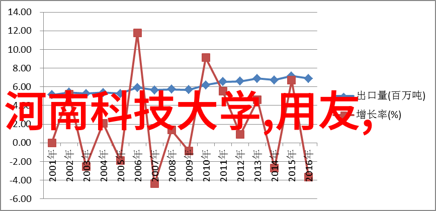 安全性能优先保障用户安全的仪器仪表产品开发策略