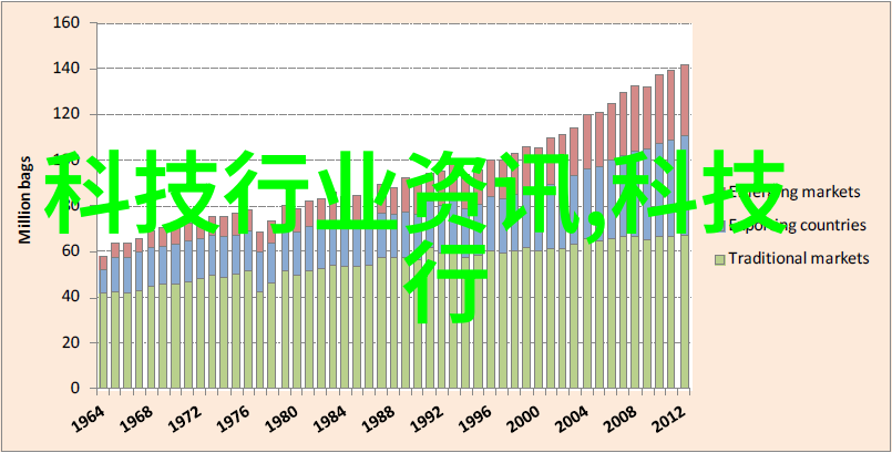 如何选择合适的全自动灭菌器以满足不同场所的需求