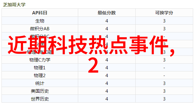 数据风暴下的智慧探索如何在大数据时代中开辟新篇章