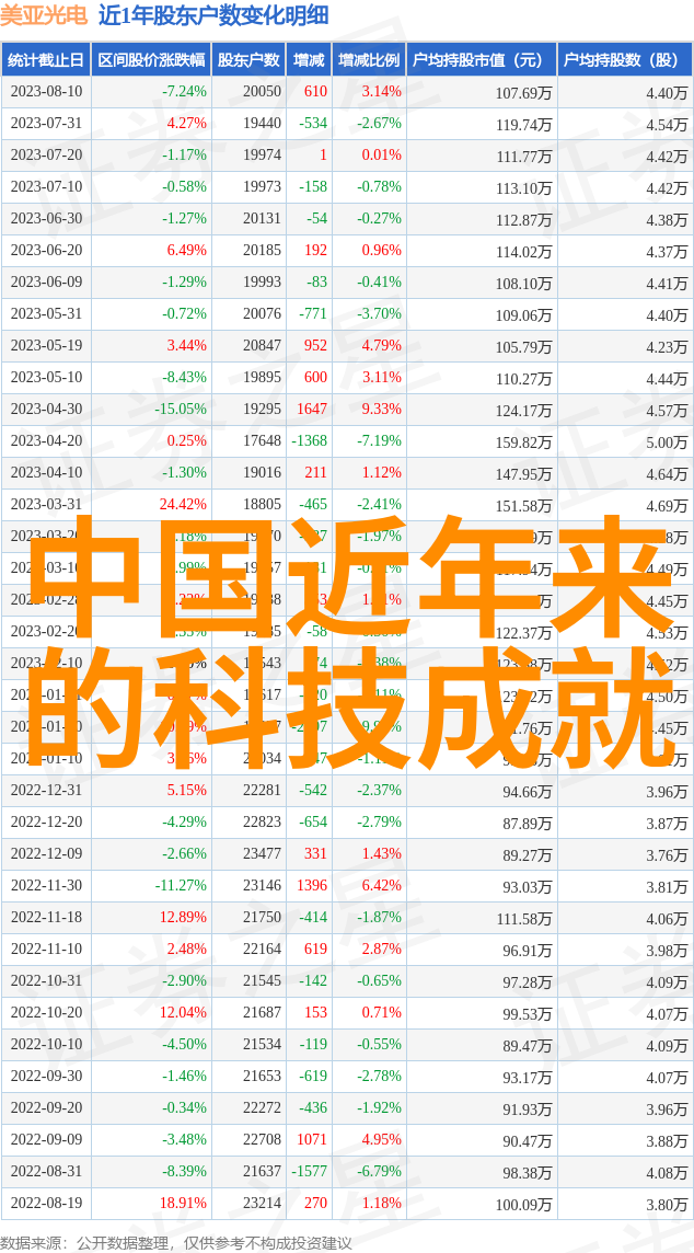 科技的智慧探索智能时代的未来