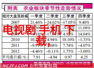 未来之光第三次科技革命的曙光