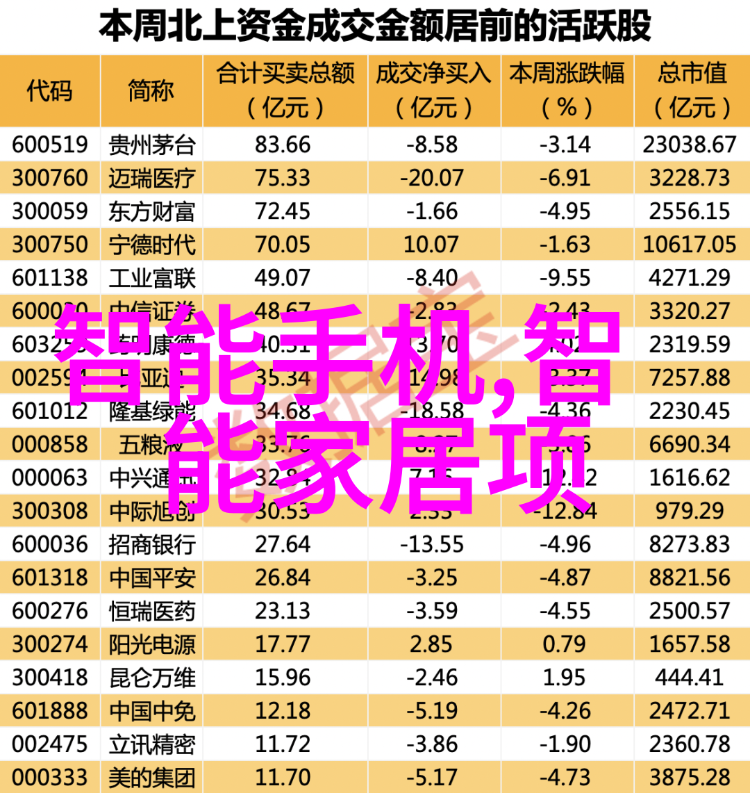 电子产品中的零部件及其定义简介