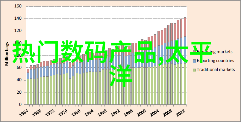 科学与科技进步对环境影响有多大