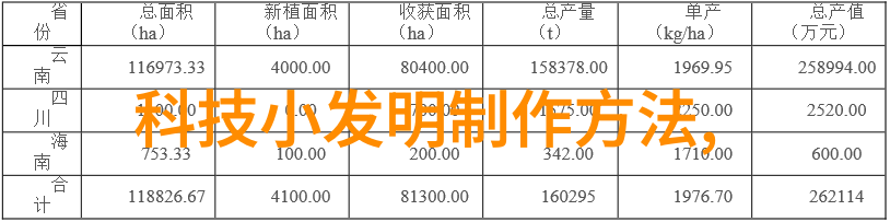 我把科技上交国家我的科研成果从实验室到国民的财富