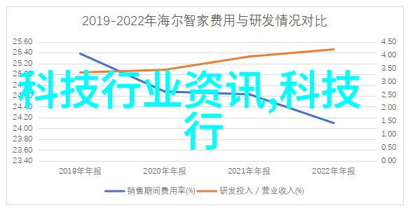 双级反渗透水处理系统高效节能的新技术趋势