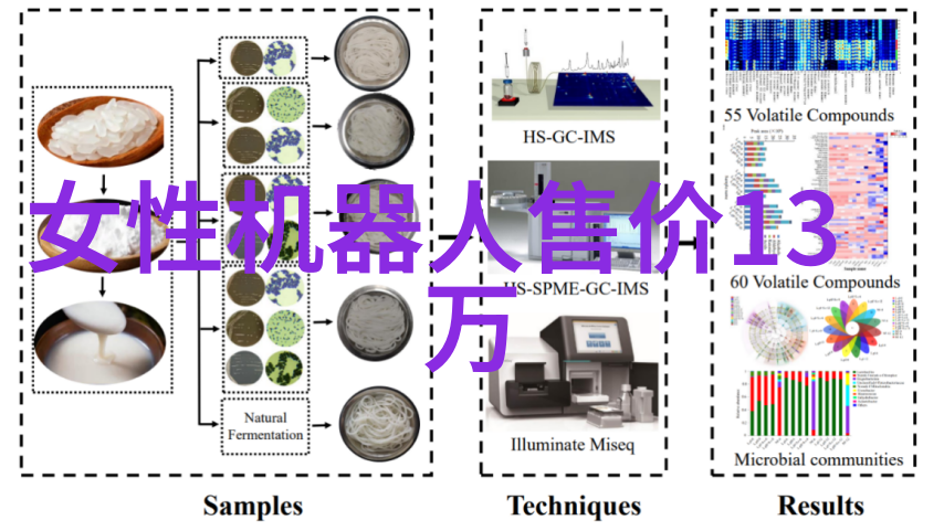 在现代化工厂中哪些关键因素决定了选择特定的造纸机型号