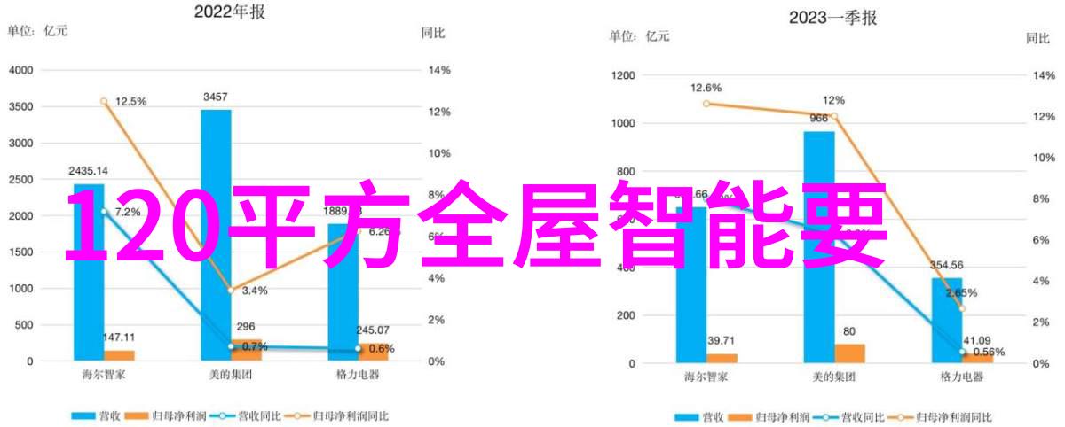 芯片世界揭秘半导体的双面性