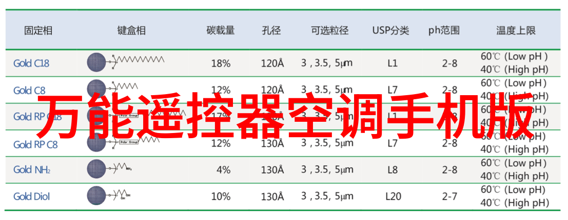 智能家居健康管理系统我家的健康守护者如何让它更懂我的生活