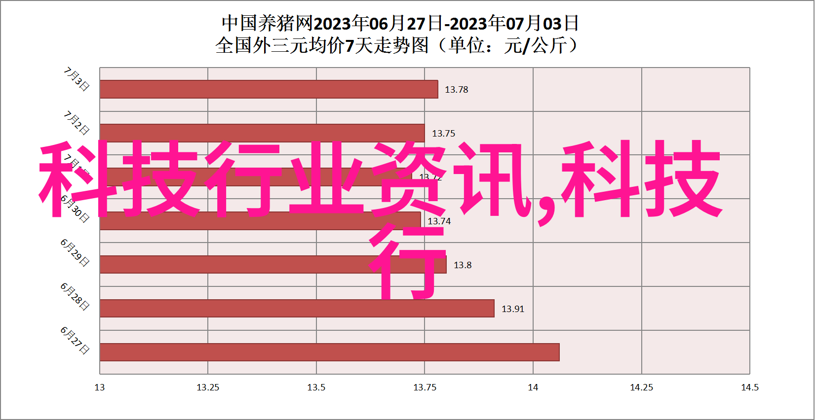 欧松板材料高强度的聚苯乙烯板材