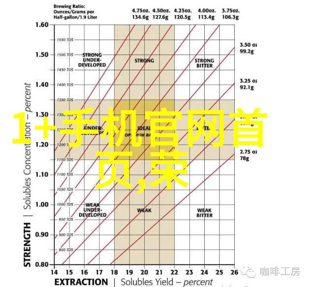 电动牙刷惩罚自己如何正视并改善日常口腔卫生习惯