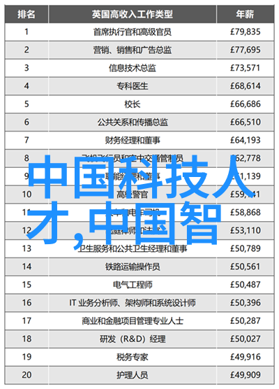 水电施工中的环境保护措施