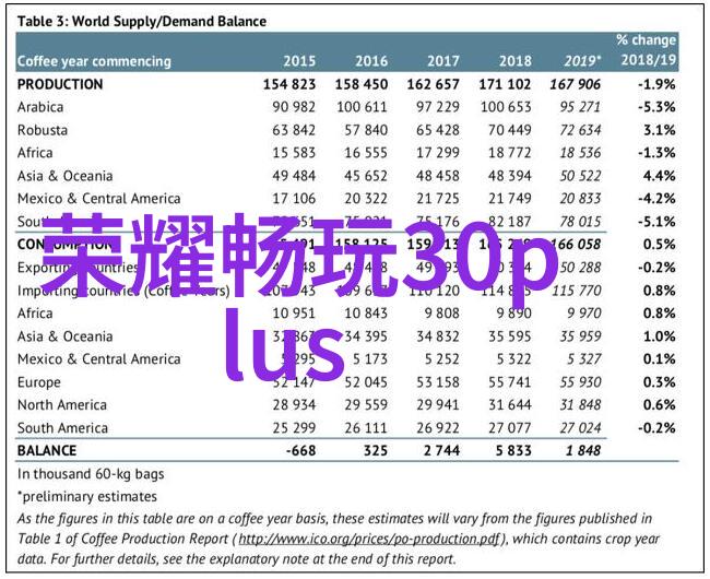 智能化的应用我是如何通过小程序提高工作效率的