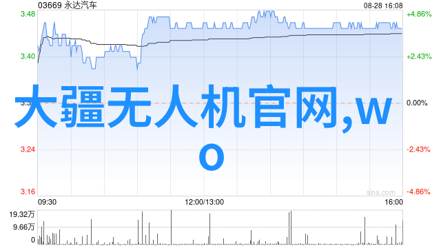 上海洗霸他们究竟是如何掌控这座城市的天空