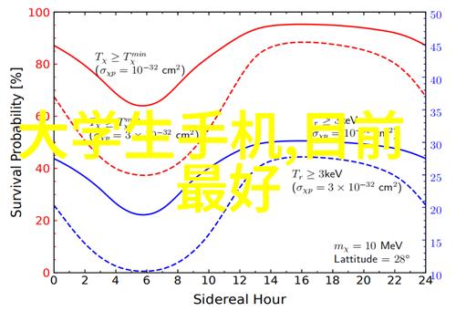 50mm75mm和110mm水管尺寸选择指南