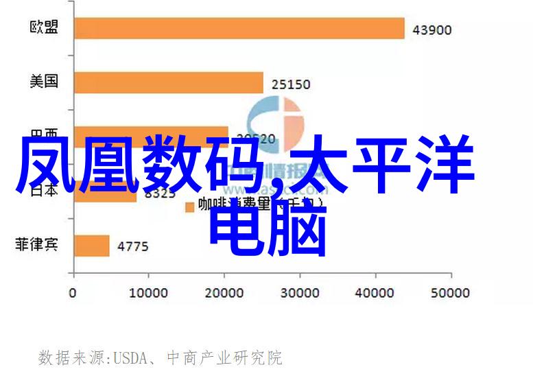 智能家居革新未来生活的智慧之城