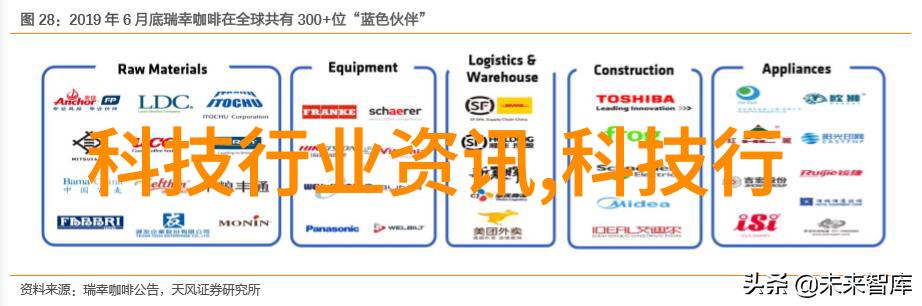 Sony宣布NEX7高端无反相机在中国开卖