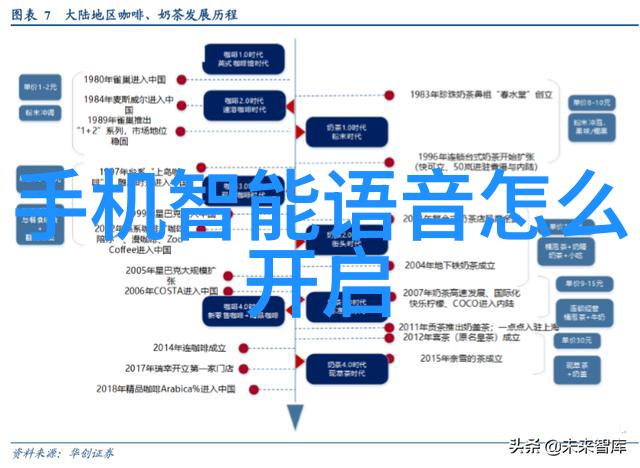 智能驾驭未来汽车行业的智慧革命