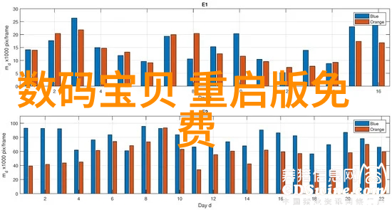 我来告诉你仪器仪表的区别亲自分解那些看似相同的工具