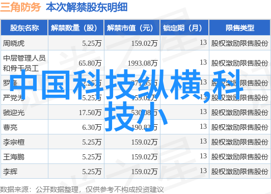 人工智能探索智慧的边界在哪里