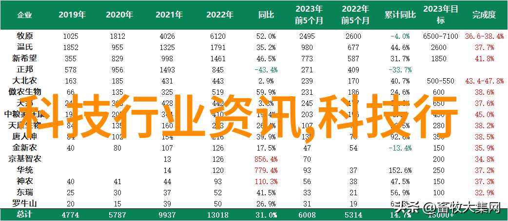 精致生活圈奢华马甲式隔断带来的变化与魅力展现