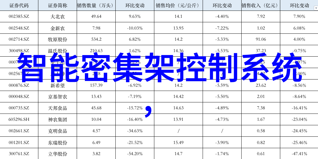 厨房时空交响曲装修效果图的抽象诗篇