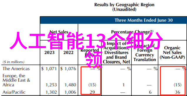 如何选择合适的中式客厅装修风格