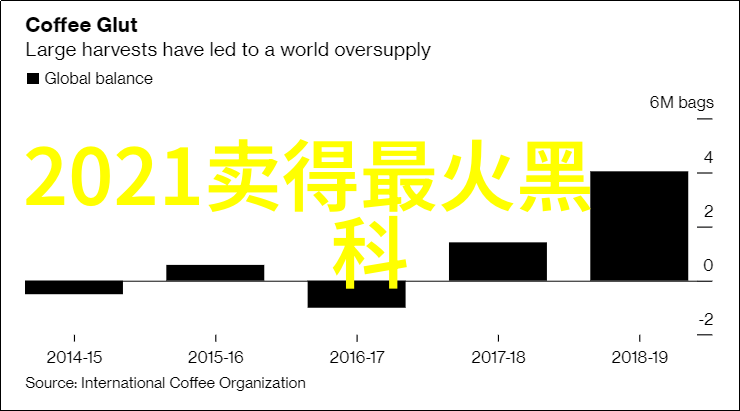 白桃松木校园甜蜜糖果节免费阅读体验