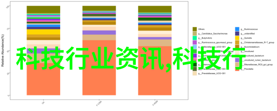 光影传递投影仪的故事