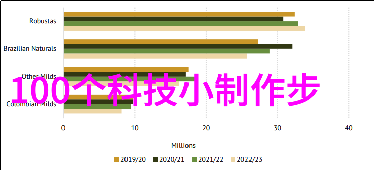 家庭语音智能控制系统让生活更便捷更智能