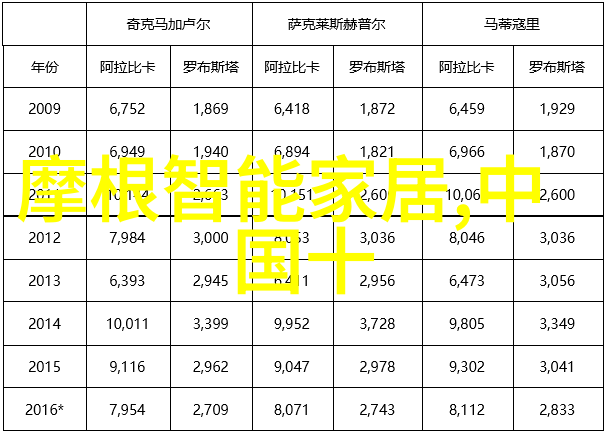 我来告诉你揭秘单反相机拍出精彩的艺术世界