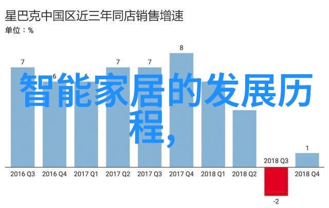 如何确保每一步装修工作都能高效完成并且质量上乘