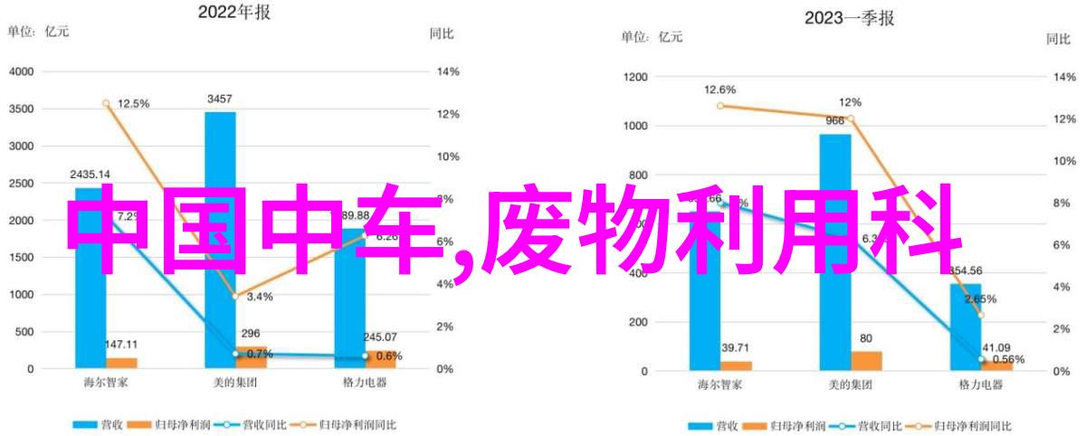 芯片先锋揭秘引领半导体潮流的股市巨擘