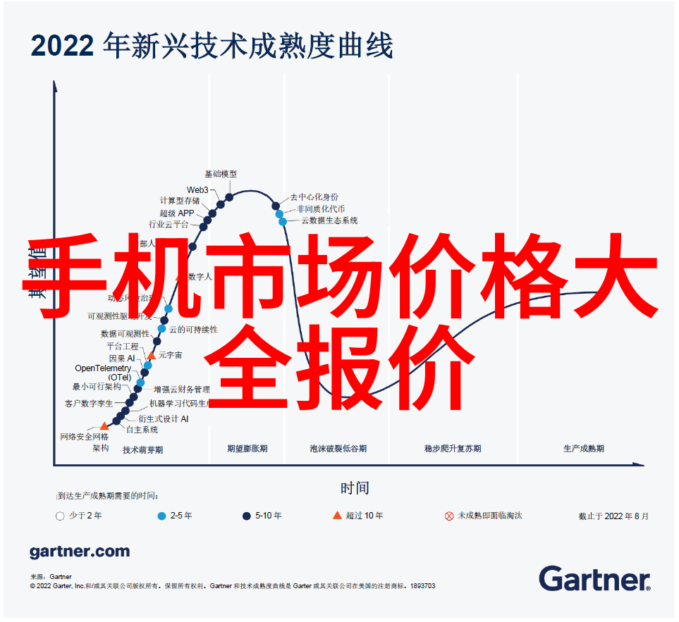 智能家居革命智能技术如何改变家庭生活