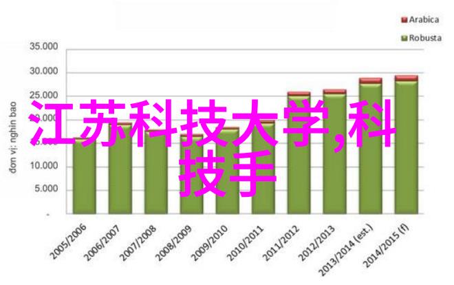 如何通过观察卡布奇诺玫瑰来判断对方的情感深度