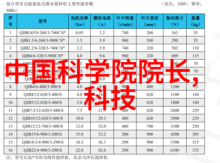 科技新贵触控未来