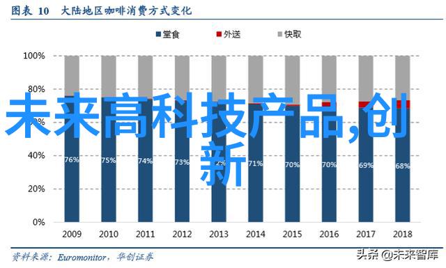 华为全场景智慧生活新品发布会智能家居未来之光