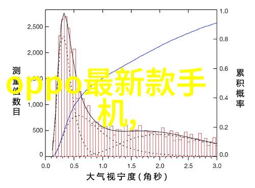 我来告诉你实验室离心机的原理及使用