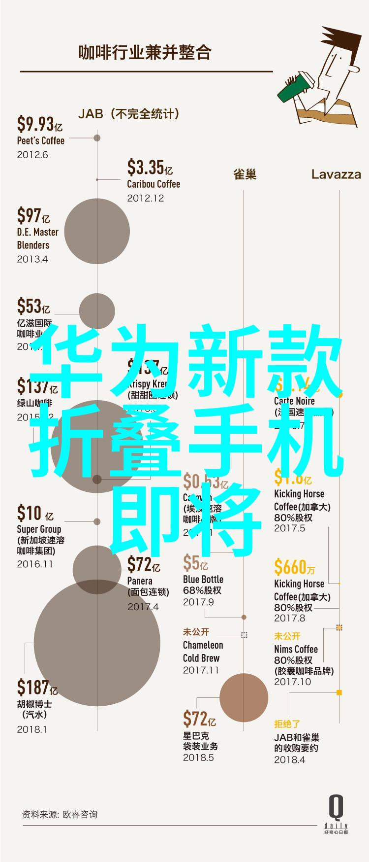 这些技术有哪些具体应用