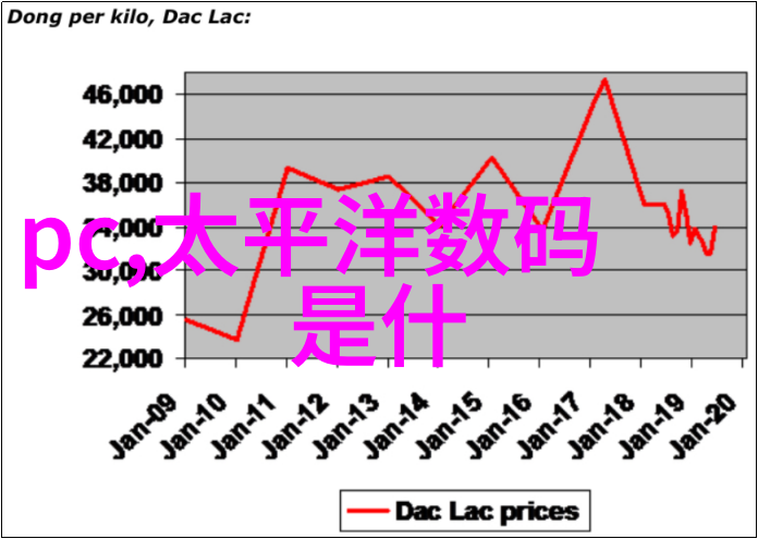 什么是当下最流行的装修风格