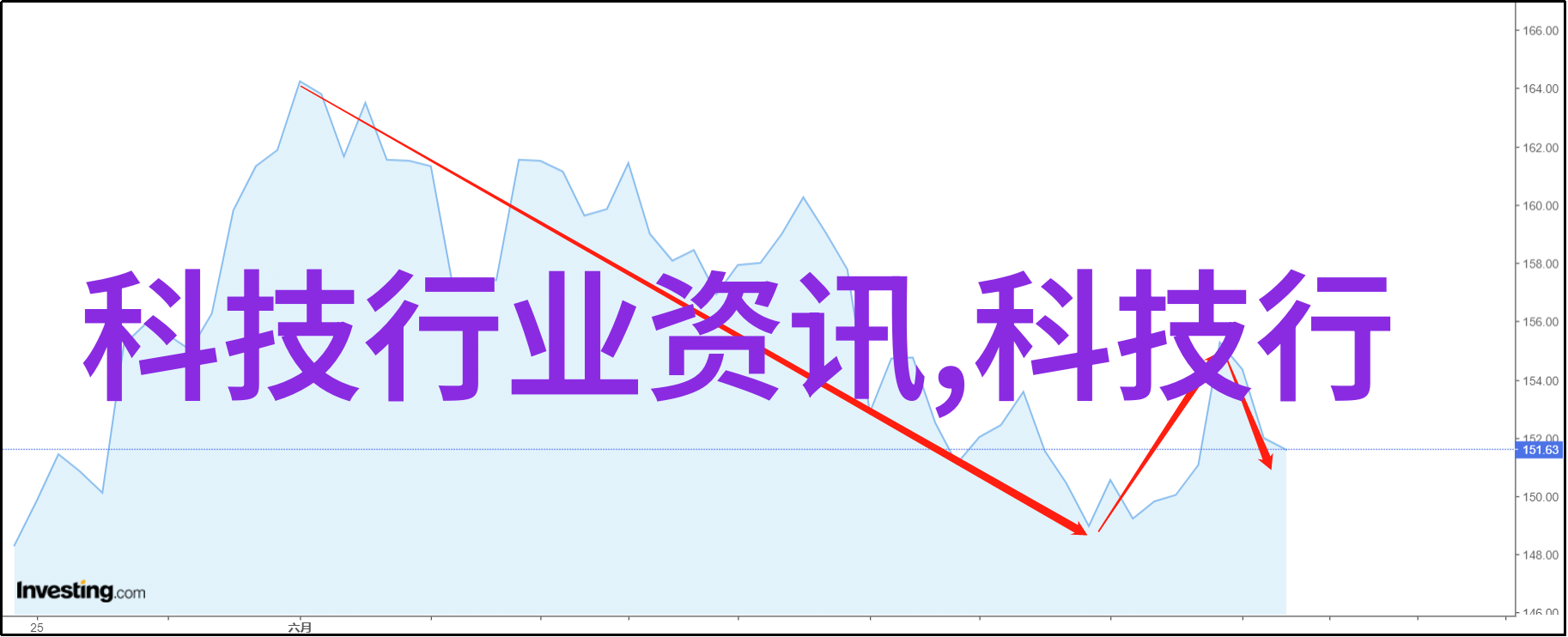 仪器仪表专业是进行科学实验和技术检测的关键角色高精度测量与分析专家