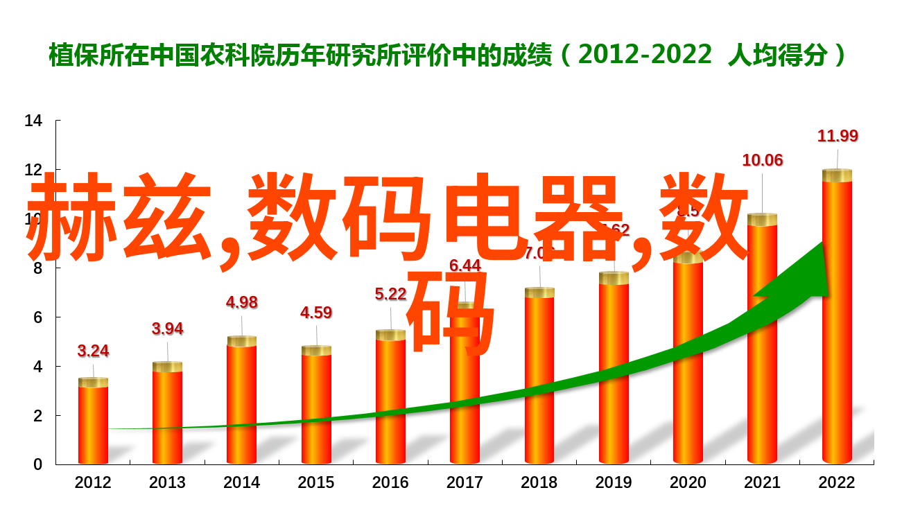 中国科技实力强劲探索全球排名的秘密